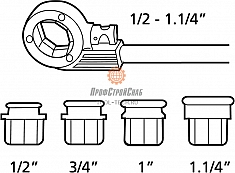 Диапазон применения ручного резьбонарезного клуппа Rothenberger Super Cut Set NPT 1/2"-3/4"-1"