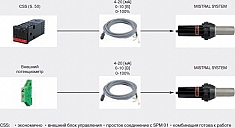 Фен промышленный Leister Mistral System с управлением