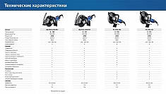 Технические характеристики электрического резчика по бетону Зубр Профессионал ЗШ-П120-2700 ПСТ